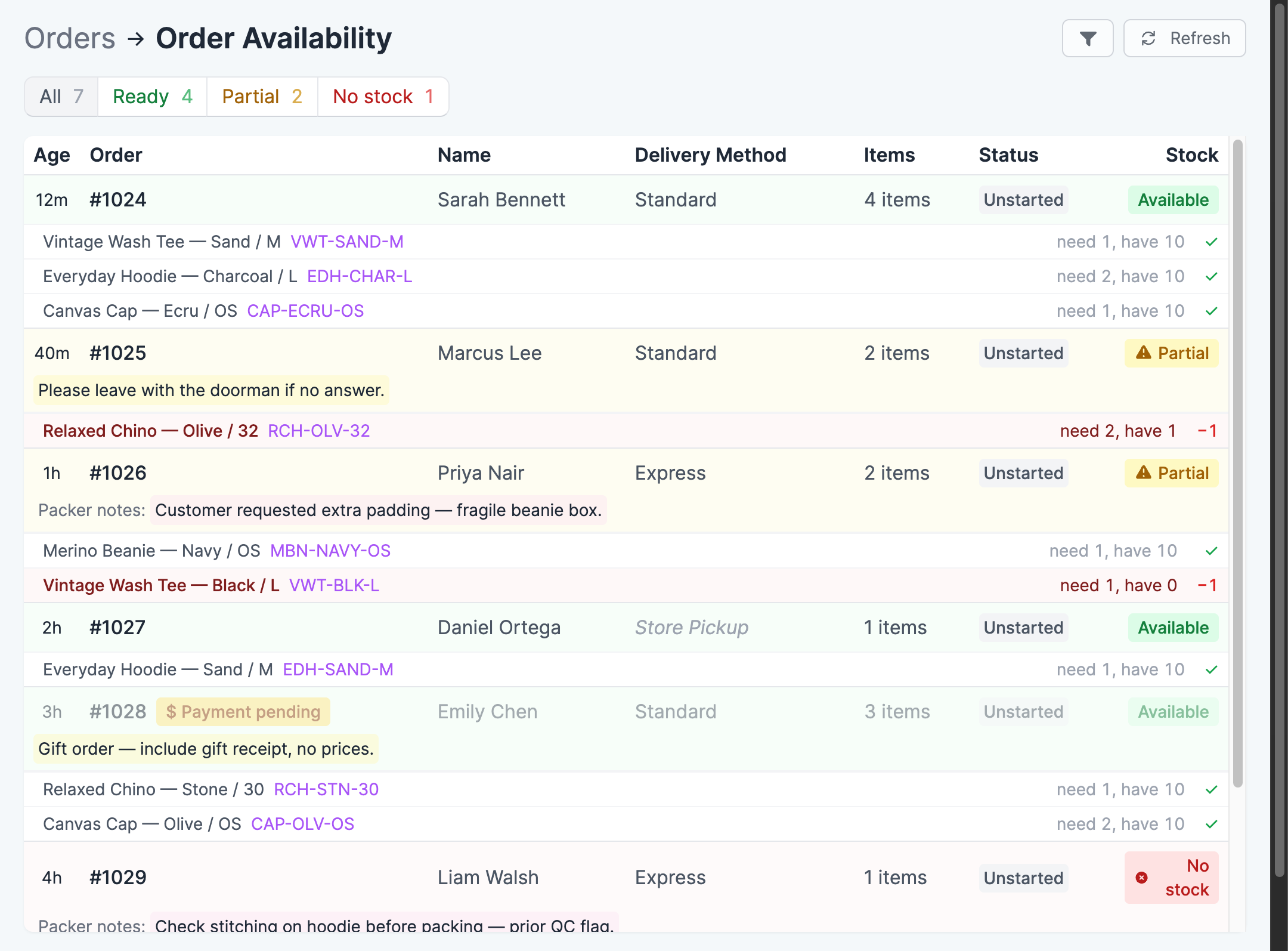 Order availability page showing a list of pending orders with color-coded Available, Partial, and No stock badges